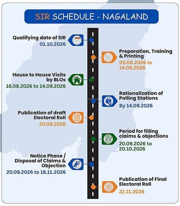 SIR schedule in Nagaland, cropped from a campaign poster shared by the Office of the Chief Electoral Officer, Nagaland, on its website and social media handles. (Image Courtesy: CEO Nagaland)